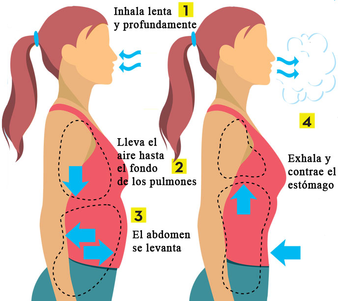 Las técnicas de respiración pueden ser útiles para relajarte y ayudar a aliviar el estrés