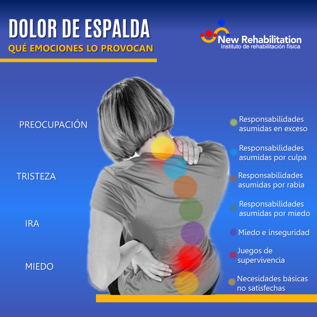 Estos son los efectos que tienen las emociones negativas en nuestra salud física.