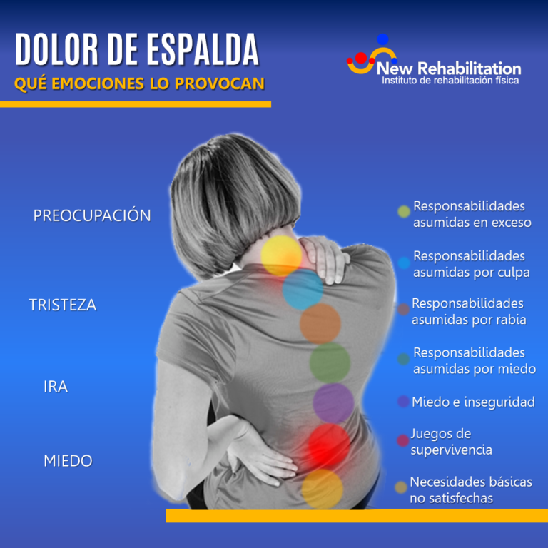 ¿Cómo afectan las emociones a nuestra espalda? New Rehabilitation